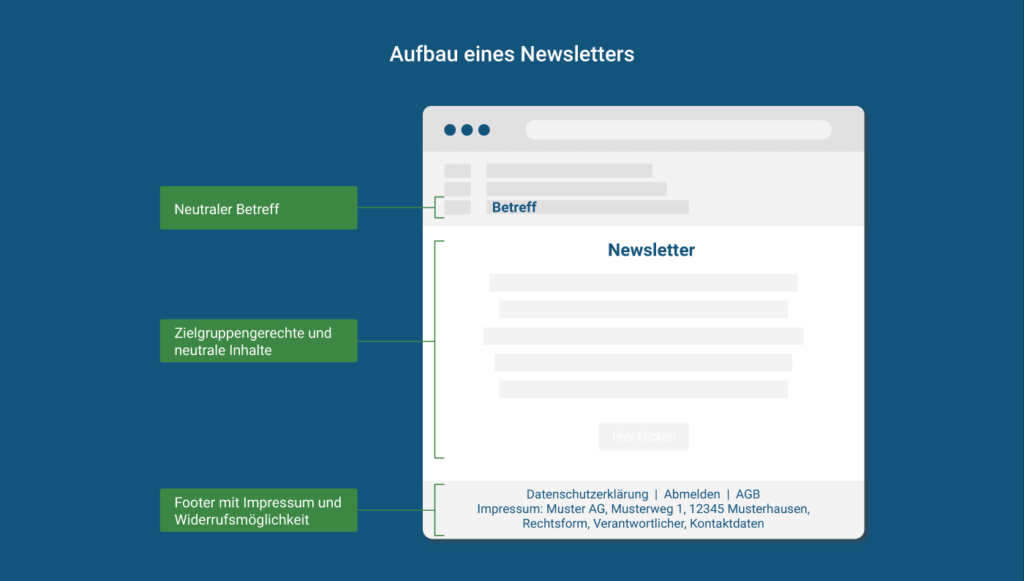 Datenschutz-konformer Aufbau eines Newsletters inkl. neutralem Betreffs, neutraler Inhalte, Impressum und Widerrufsmöglichkeit